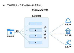 區(qū)塊鏈 重塑物聯(lián)網(wǎng)服務(wù)的萬物互聯(lián)新時代